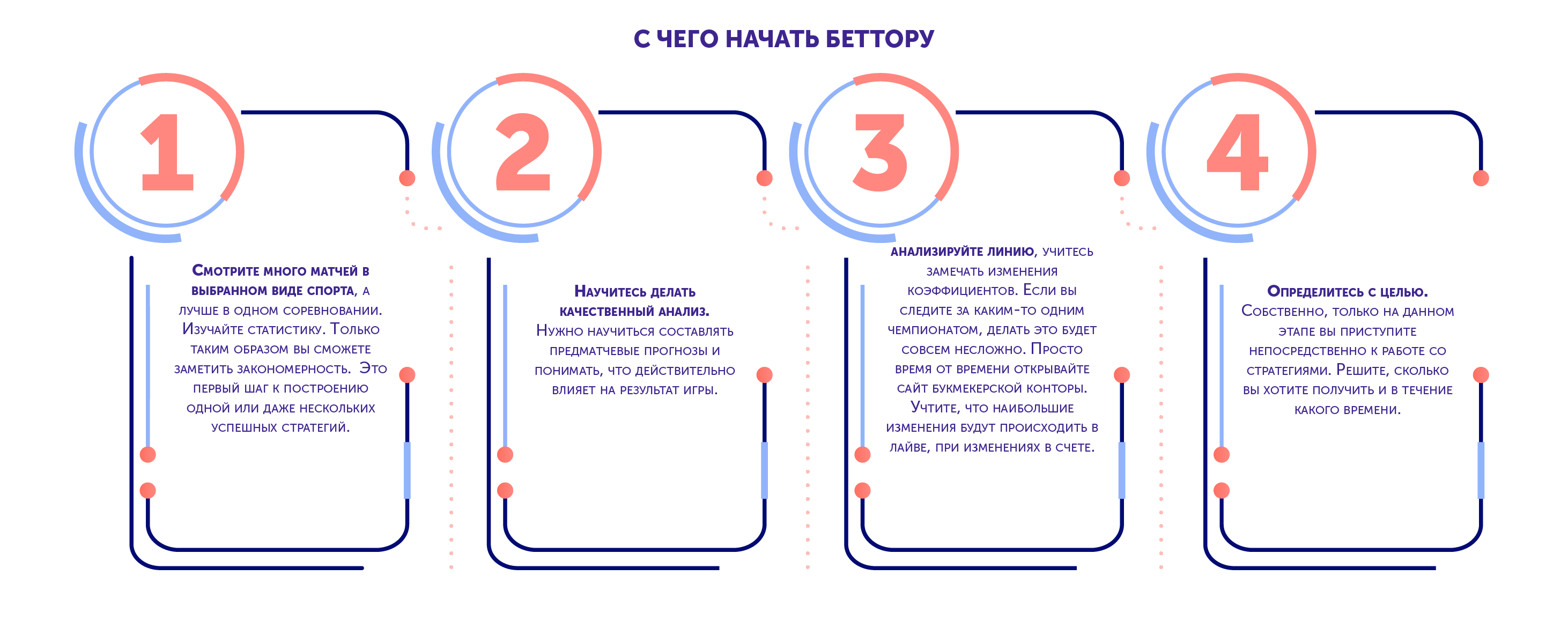 Как разработать стратегию ставок на спорт